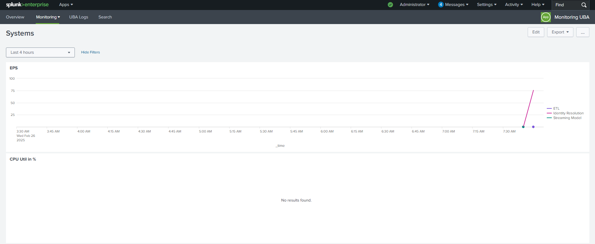 Splunk UBA Monitoring App not showing values in some dashboard panels ...