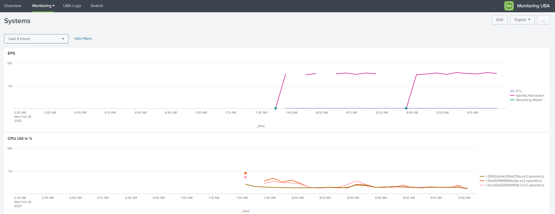 Splunk UBA Monitoring App not showing values in some dashboard panels ...